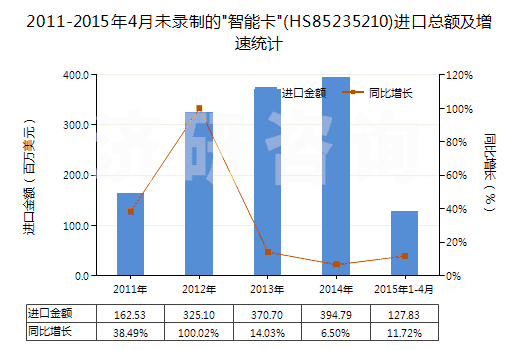 2011-2015年4月未錄制的